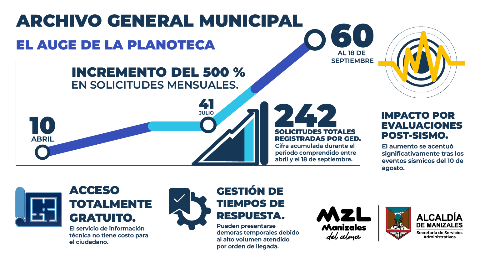 Archivo general municipal Archivo general municipal